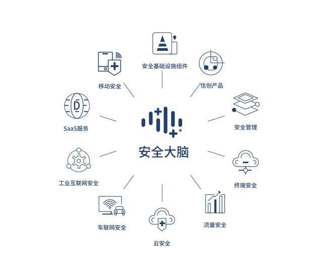 360加速去廣告化進(jìn)程，安全業(yè)務(wù)能否成為第二增長引擎？