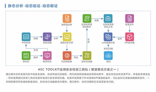 應用安全聯盟誠邀您共襄2018互聯網安全大會 ISC 共筑互聯網安全服務新生態