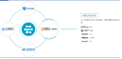 安全為服務之本 阿里云在互聯(lián)網(wǎng)安全服務領域的顯著優(yōu)勢