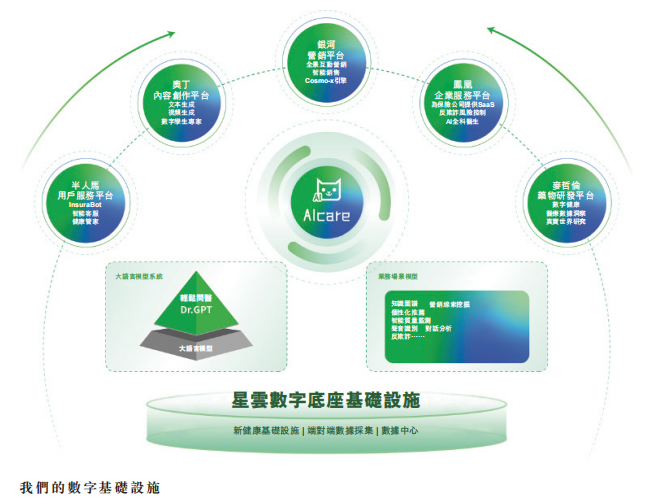 解構輕松健康集團:一家健康科技公司的價值生長樣本·數(shù)字技術服務重塑產業(yè)路徑